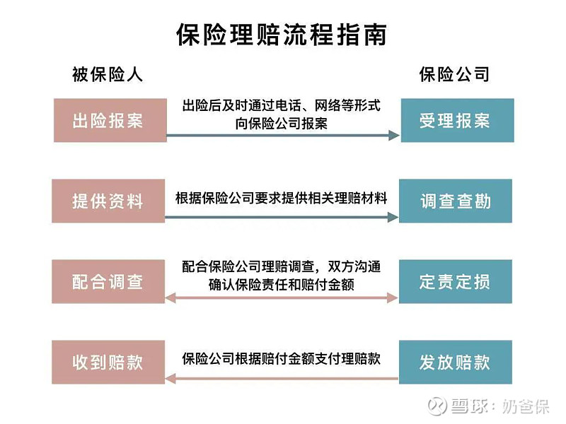 保险服务是一种提供给个人和企业的金融服务,旨在通过分担风险来保障经济利益。在当今社会中,随着人们对健康、财产以及责任等问题的关注度不断提高,对保险服务的需求也随之增加。