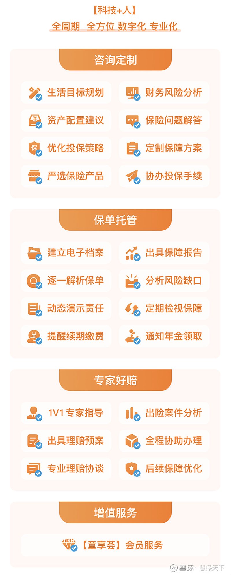 2026年保险咨询留电话入口的流量争夺与转化率优化策略