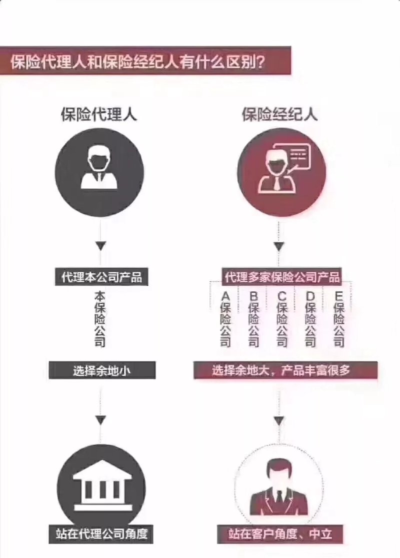保险咨询服务公司哪家好？用数据锁定最优选择