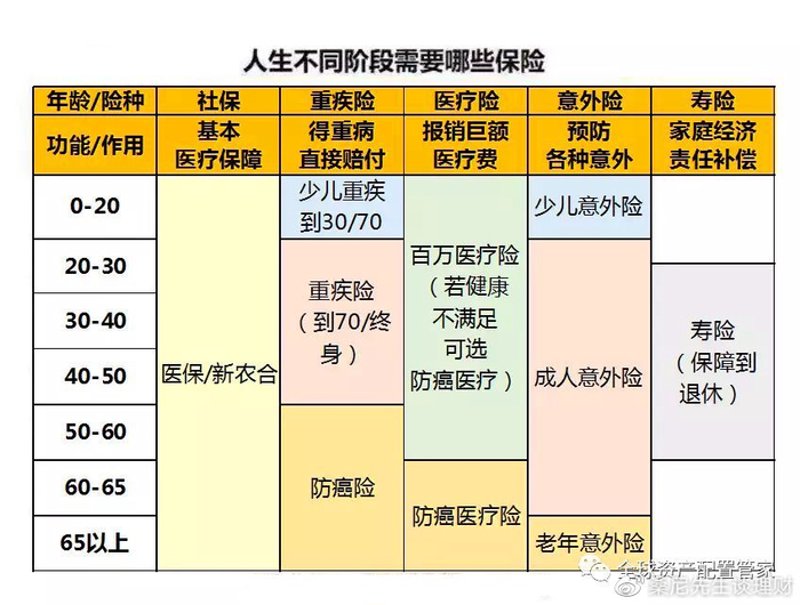 保险服务是指保险公司或相关机构为个人和企业提供的一系列保障措施和服务。这些服务旨在帮助客户在面临风险时得到经济补偿、法律支持或专业建议。