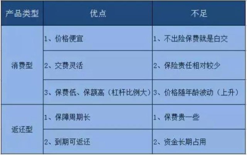 保险服务中心:打造您的专属保障