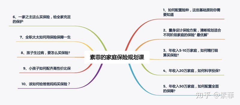 保险咨询服务公司选择指南：用数据锁定专业服务商