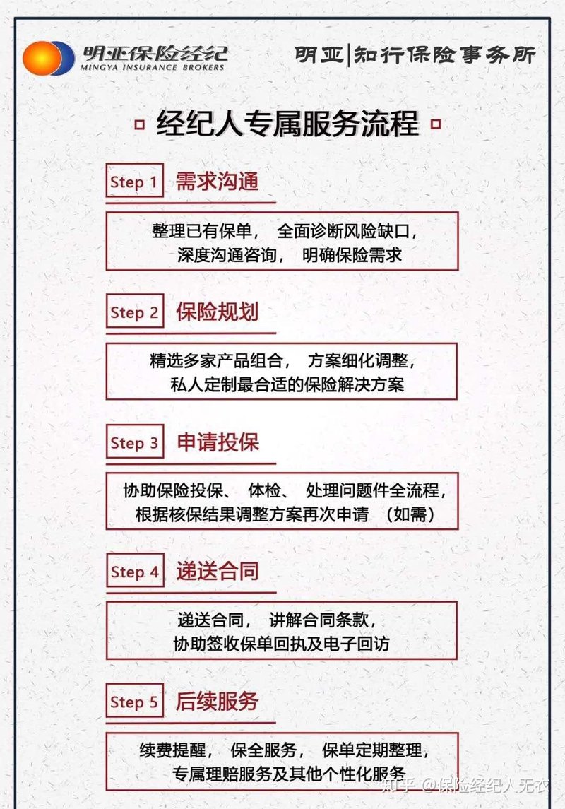 雇主责任险线上投保：2026年中小企业老板的“新常态”与“避坑指南”