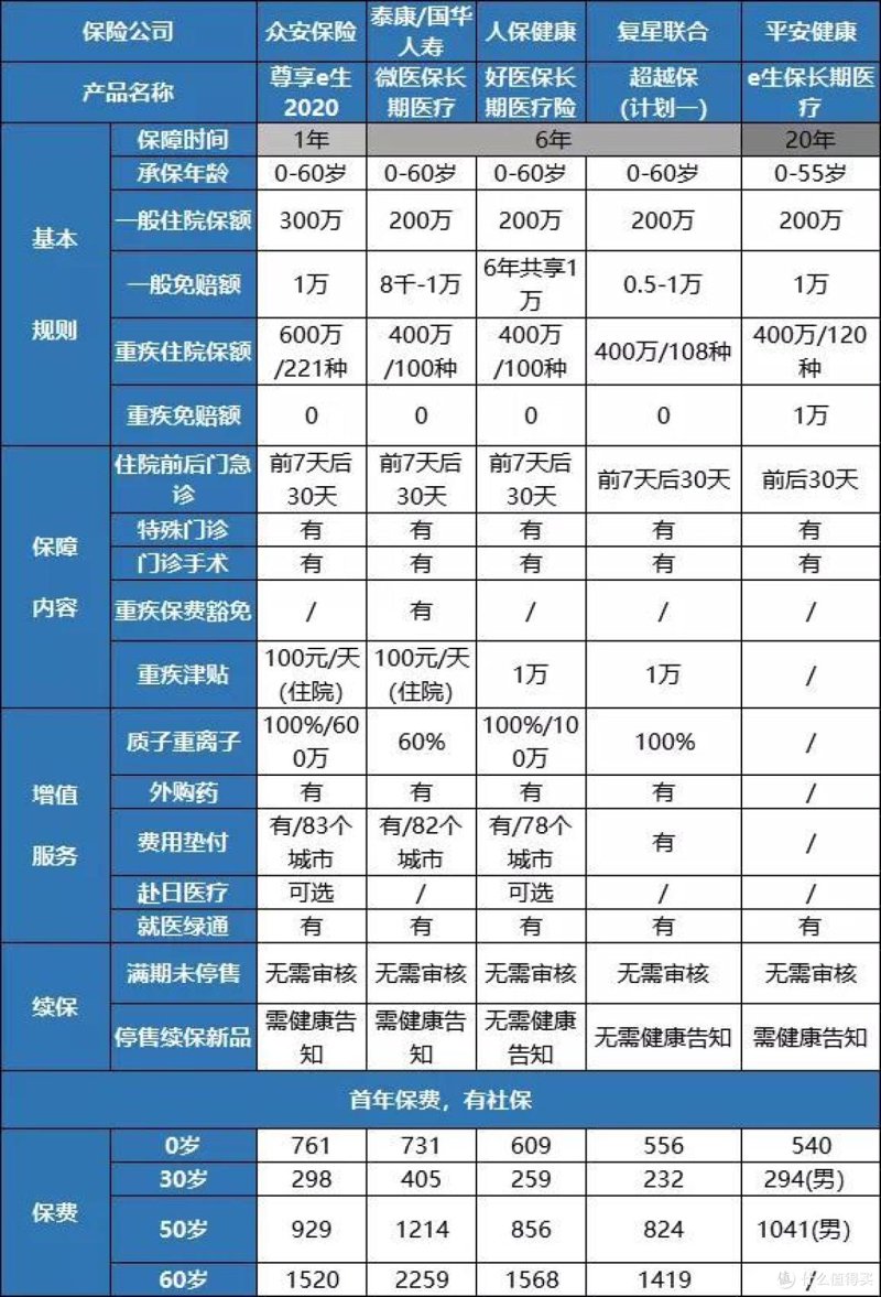 保险服务,对于大多数人来说可能还比较陌生。今天我们就来聊聊这个话题。