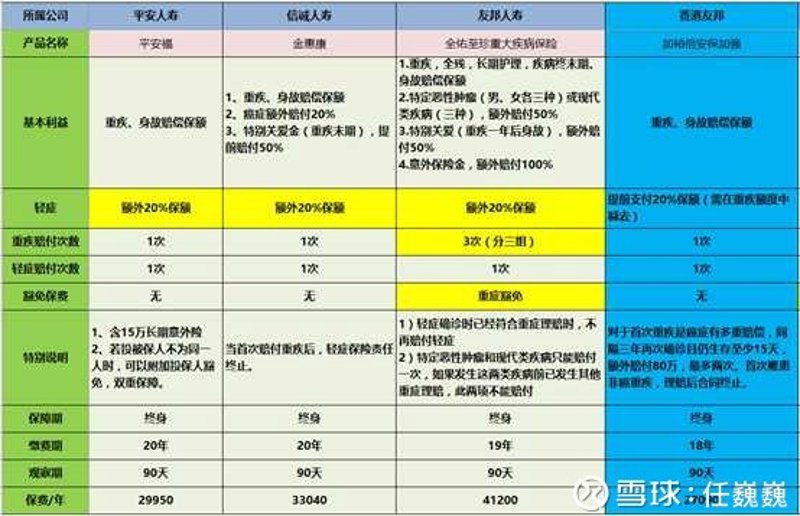 保险服务,顾名思义,就是保险公司为客户提供的一系列保障措施和相关服务。它不仅涵盖了理赔过程中的各种支持,还包括了风险评估、产品咨询以及后续的客户服务等。
