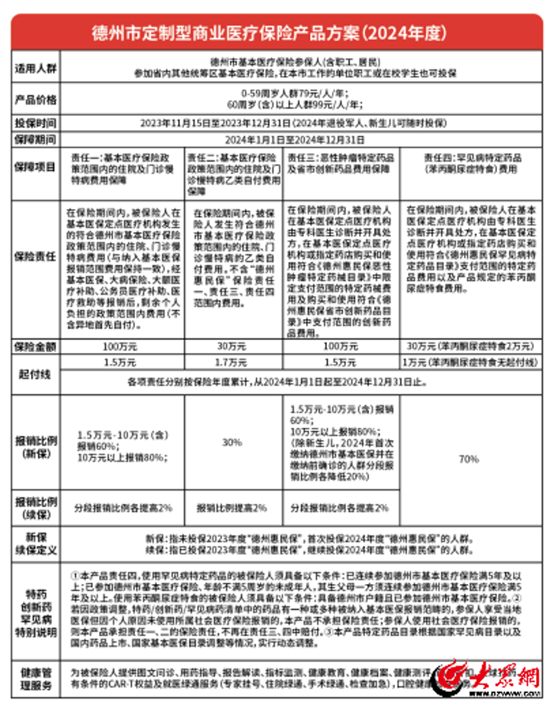 保险方案定制