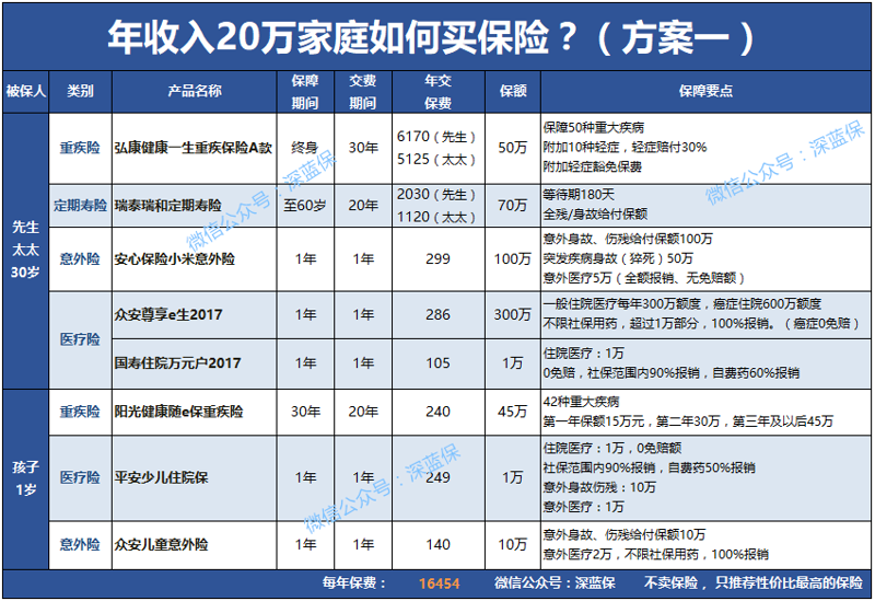 保险服务是什么意思?