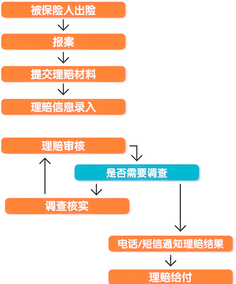 保险咨询公司:数据驱动的风险管理专家